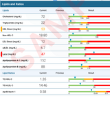 Cardio Zoomer plus Cardio Genetics