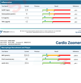 Cardio Zoomer plus Cardio Genetics