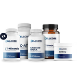 Advanced MYC Support Kit - CellCore