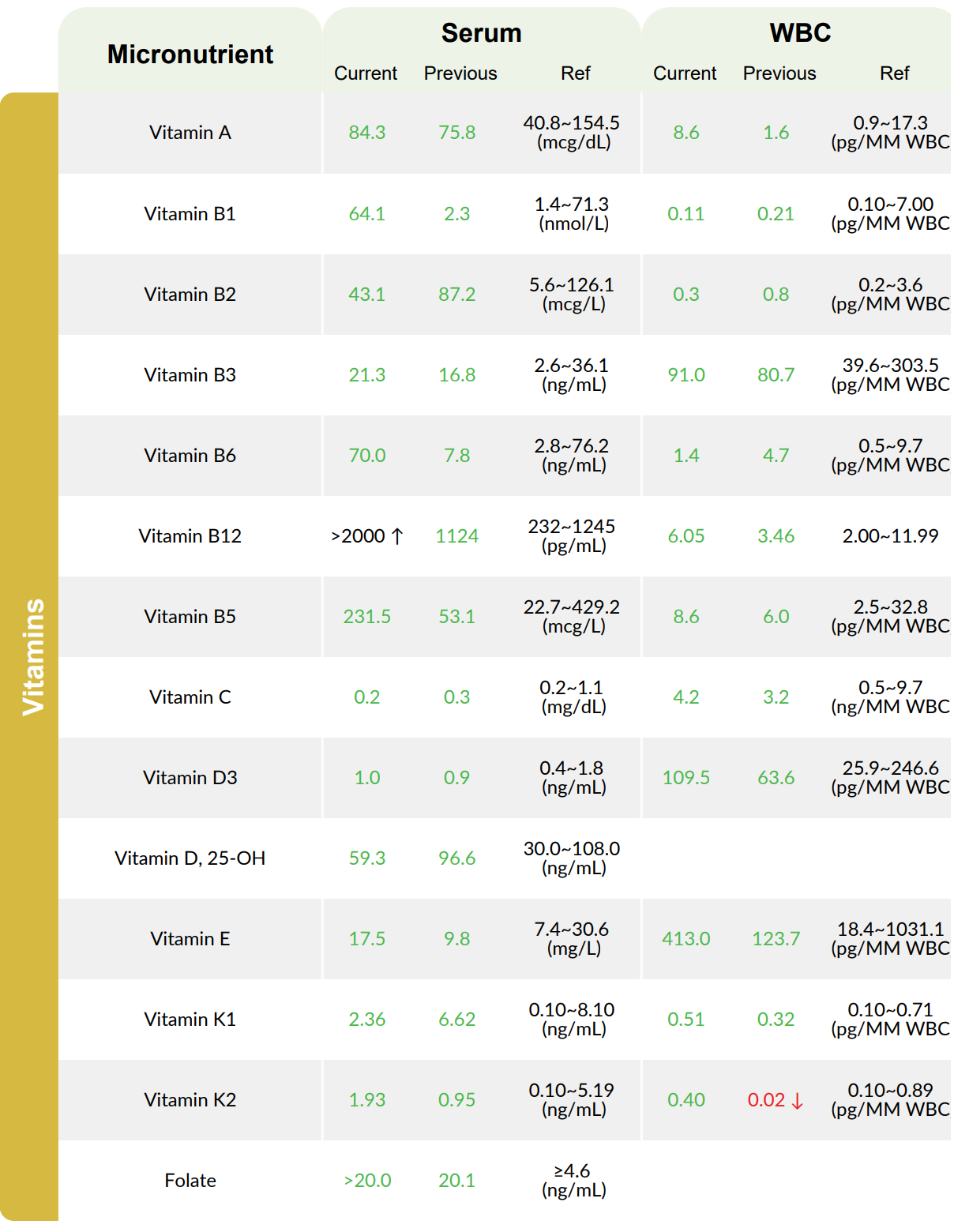 Intracellular Micronutrient test – Natural Heart Doctor Shop