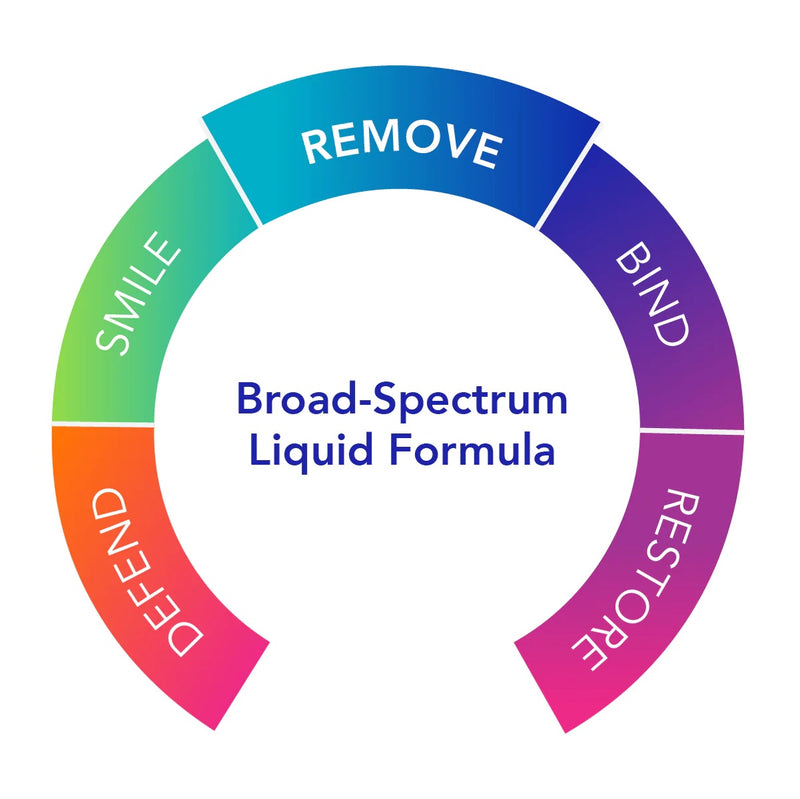 Biocidin Liquid 1 fl. oz.