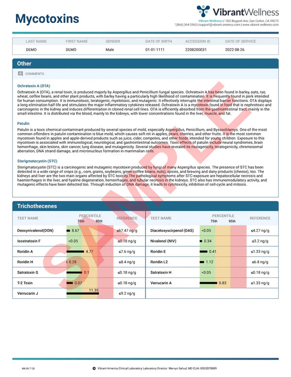 MOLD MYCOTOXIN TEST KIT (Urine)