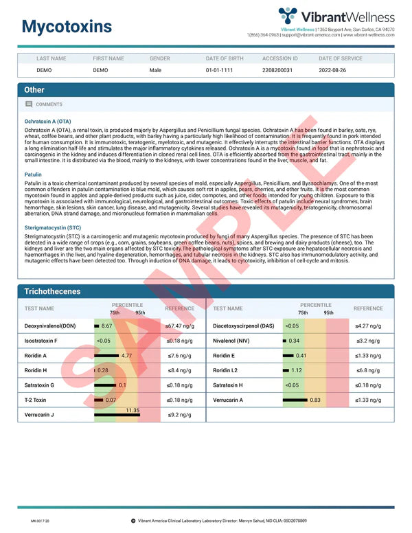 Mycotoxin Testing Rosa In Depth Mold Mycotoxin Testing from Natural Heart Doctor – Natural ...