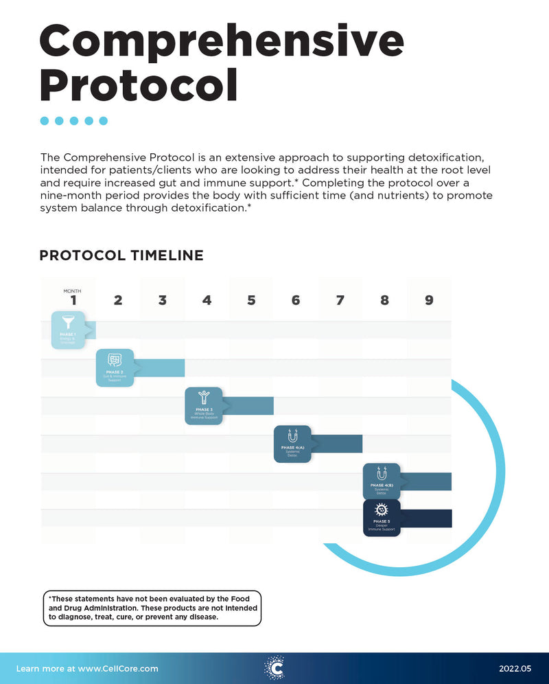 CellCore Comprehensive Protocol Phase 4a