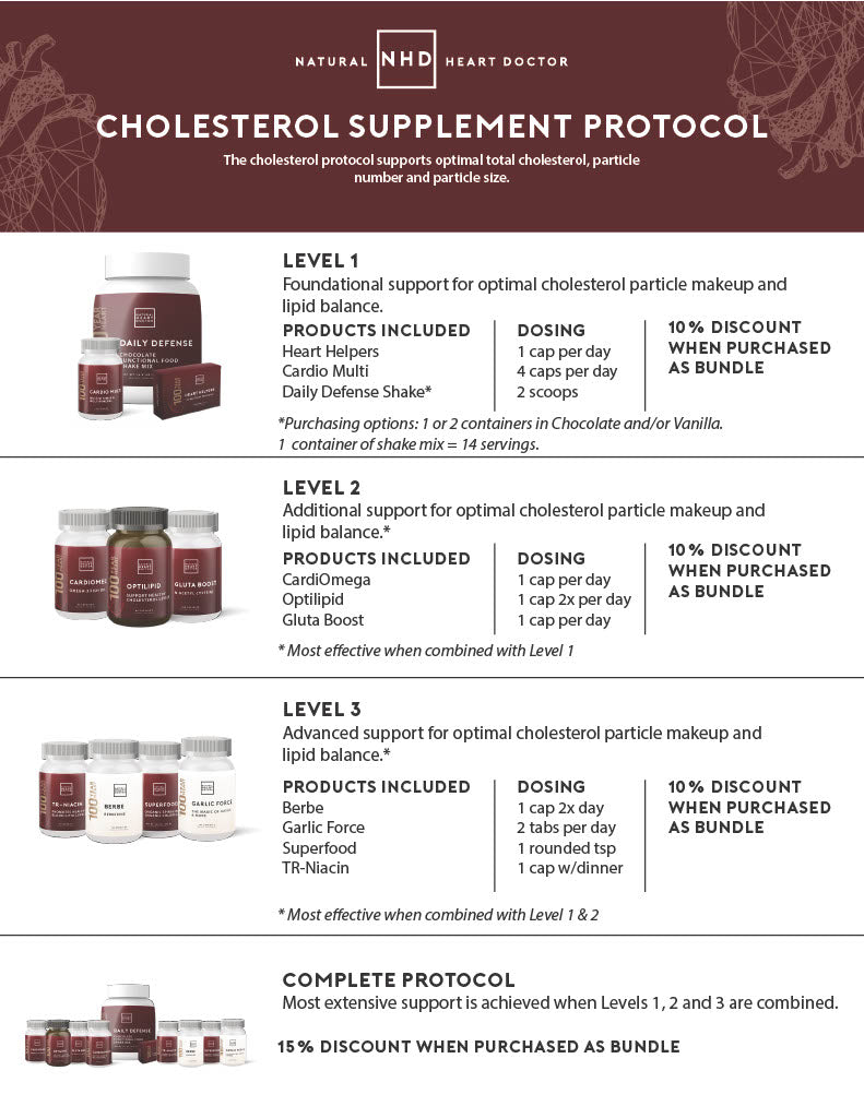 Cholesterol Level 1 Protocol