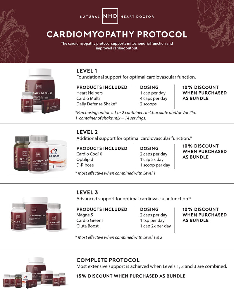 Cardiomyopathy Complete Support Protocol